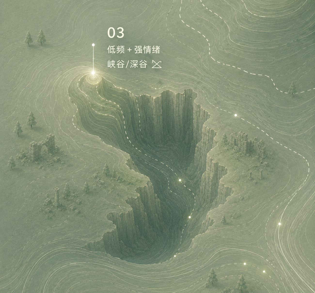 03 峡谷｜只来过一两次，却切得很深